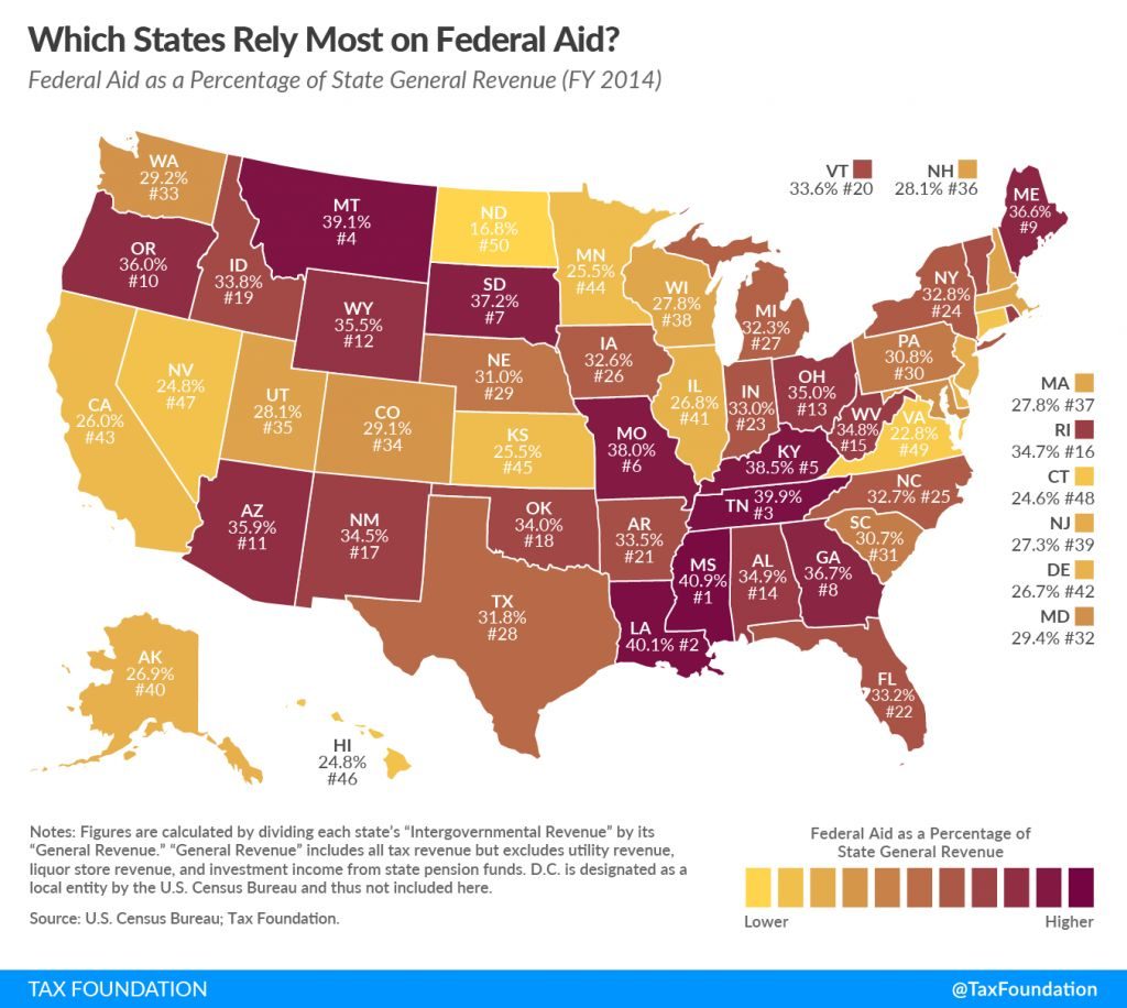 State by State Dependence on US Federal Assistance State by State Dependence on US Federal Assistance