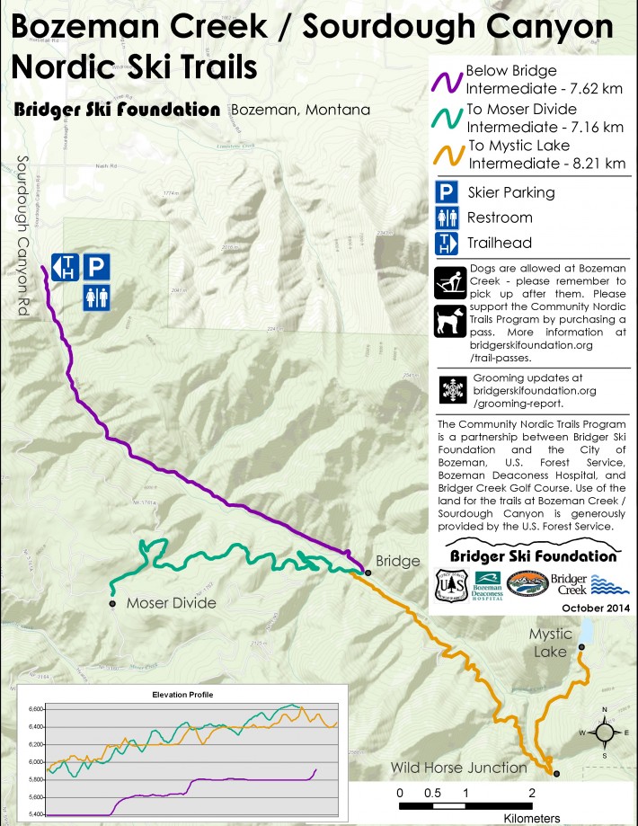 Bozeman Skiing Report, Ski Trails, Where To Cross Country Ski
