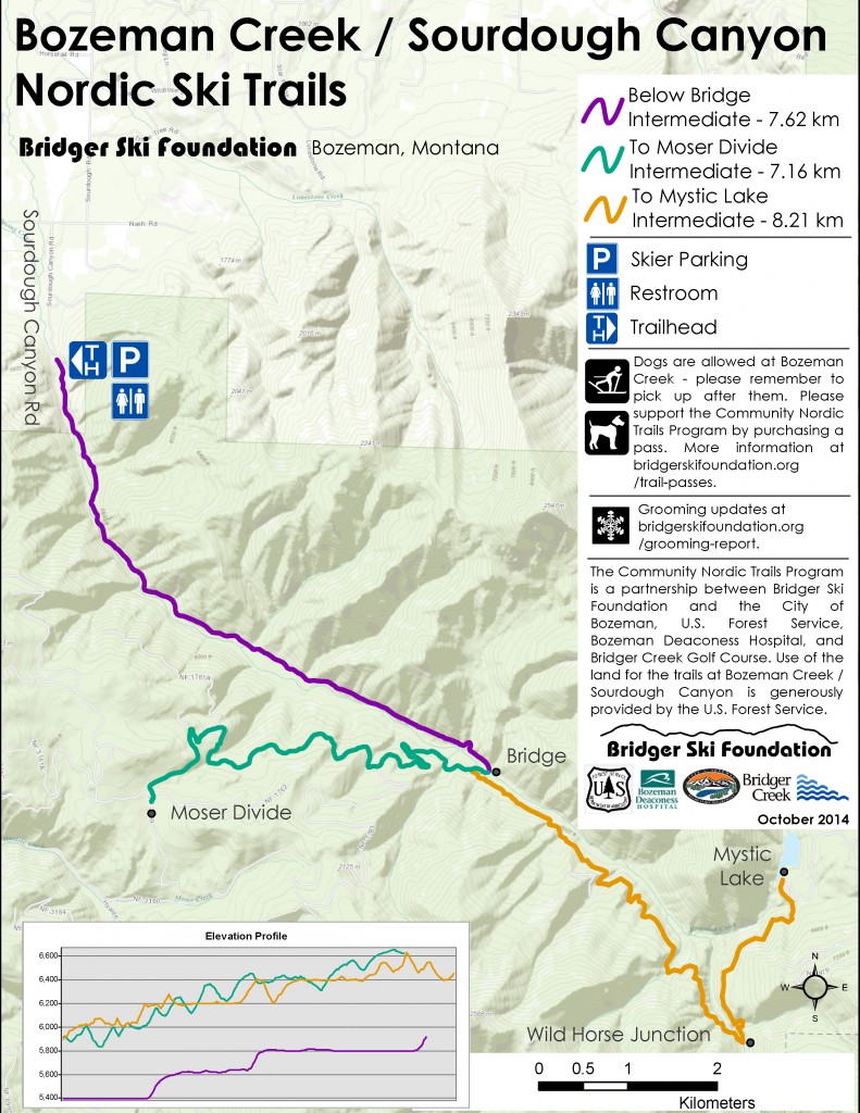 Bozeman Skiing Report, Ski Trails, Where To Cross Country Ski