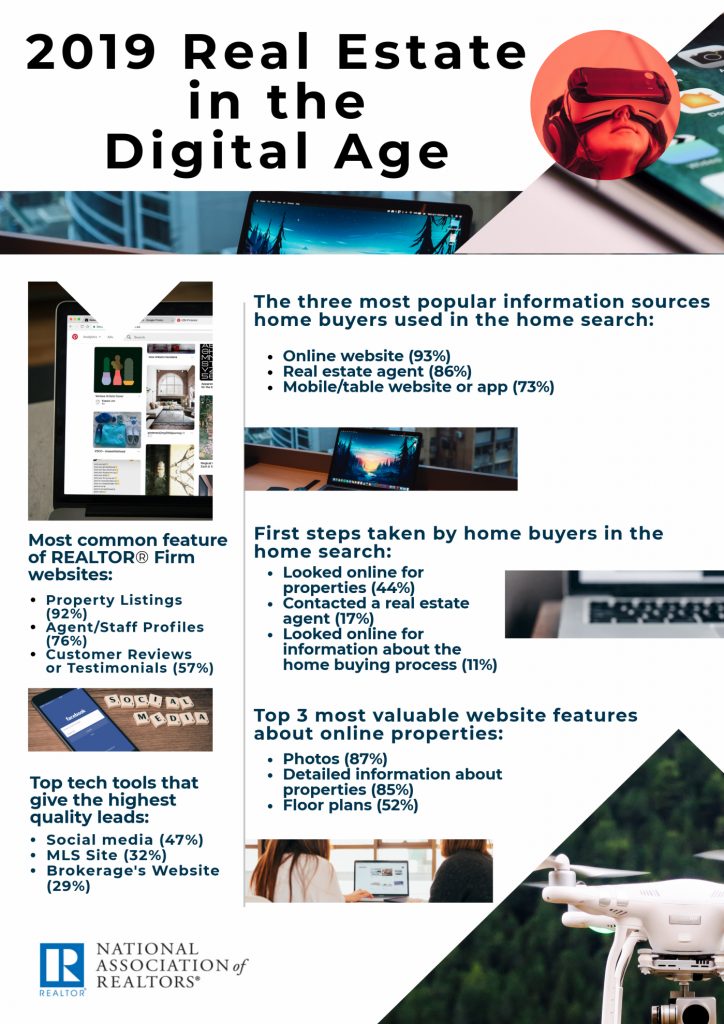 2019 real estate in a digital age infographic from NAR