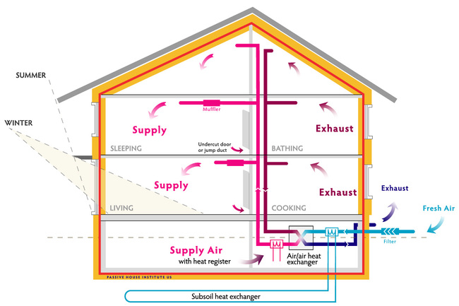Bozeman Energy Efficient Homes