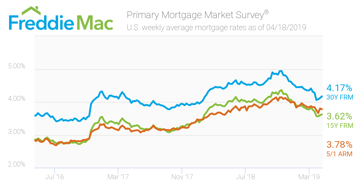 Bozeman Real Estate Market Forecast (Future Prices, Trends, Values)