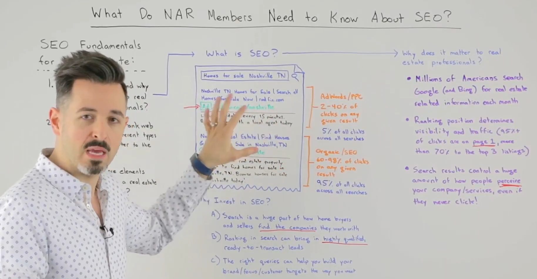Rand Fishkin On Real Estate SEO From National Association of Realtors