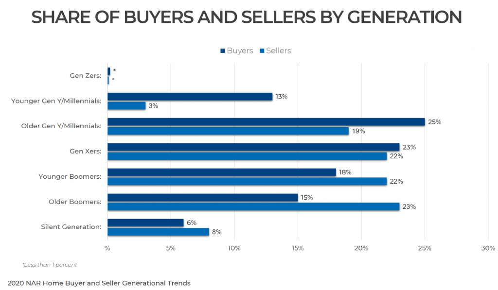 Bozeman Real Estate History