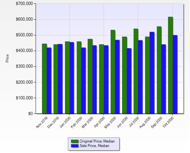 Bozeman Real Estate Forecast
