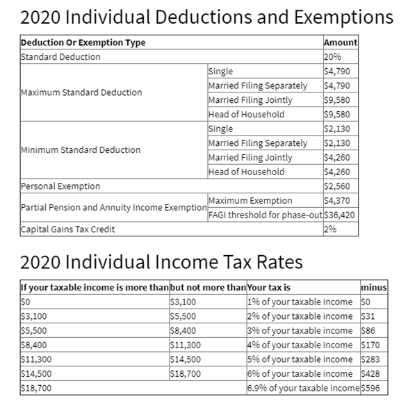 montana-state-tax-form-2023-printable-forms-free-online