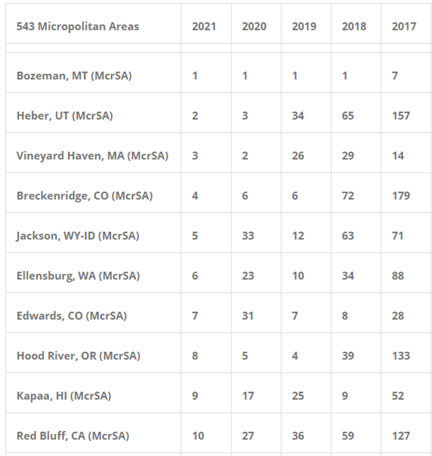 Best Bozeman Area Neighborhoods to Build a Vacation Home