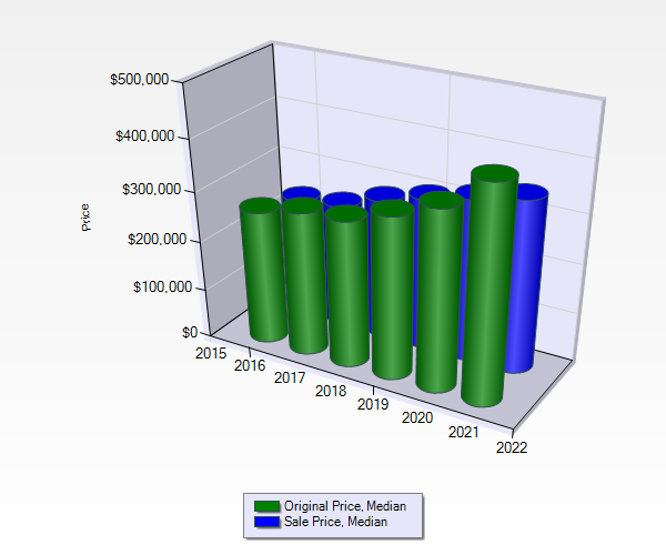 Bozeman Real Estate Forecast
