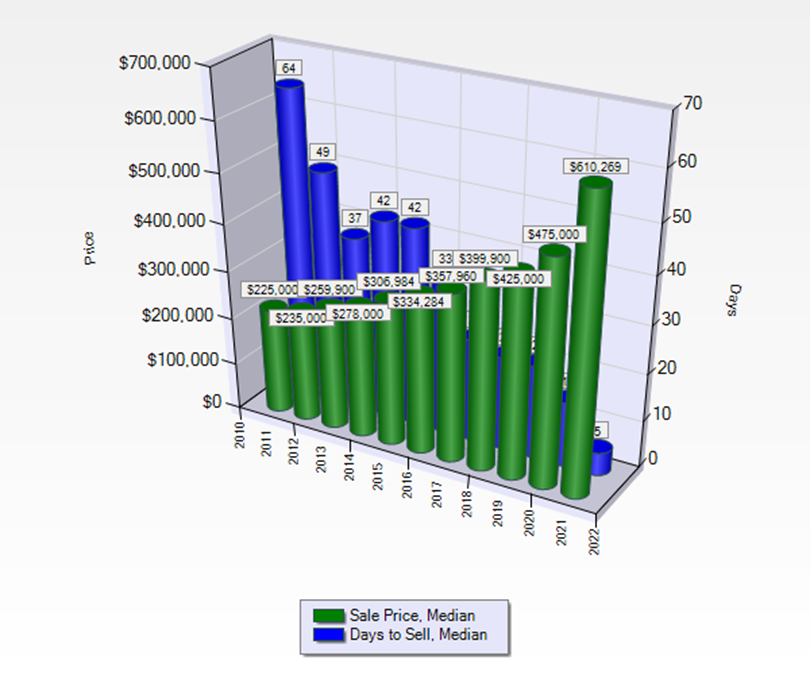 Bozeman Real Estate Forecast