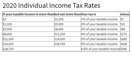 Montana Income Tax Information What You Need To Know On MT Taxes