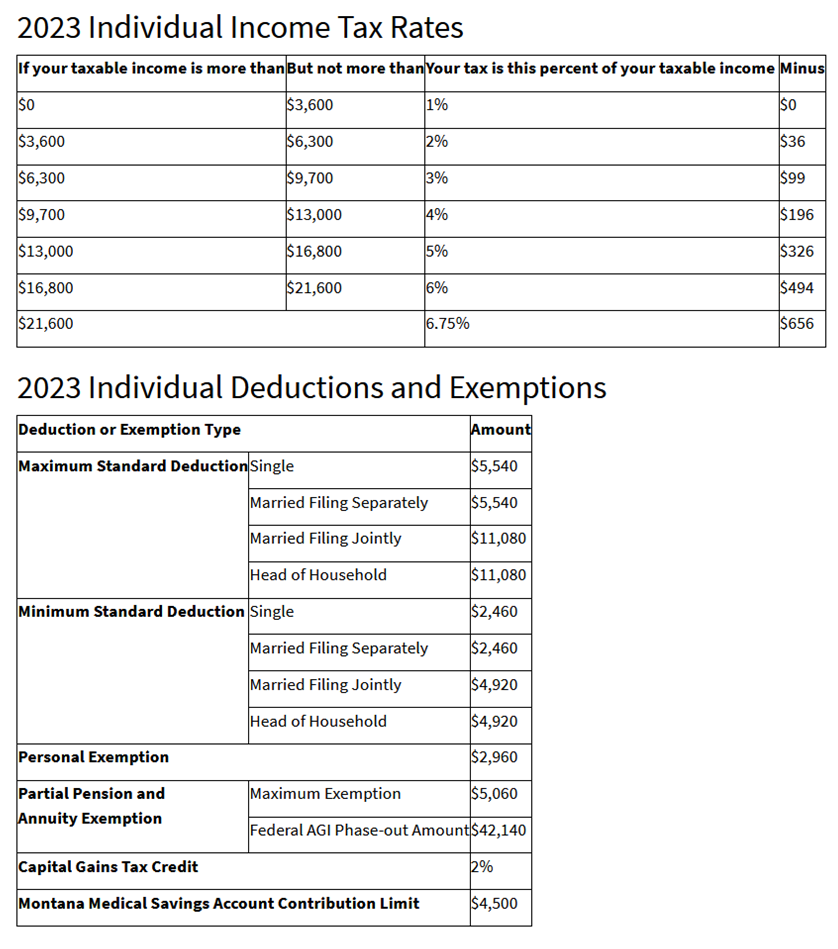 Photo 2023 Montana Individual Income Tax Help Form.
