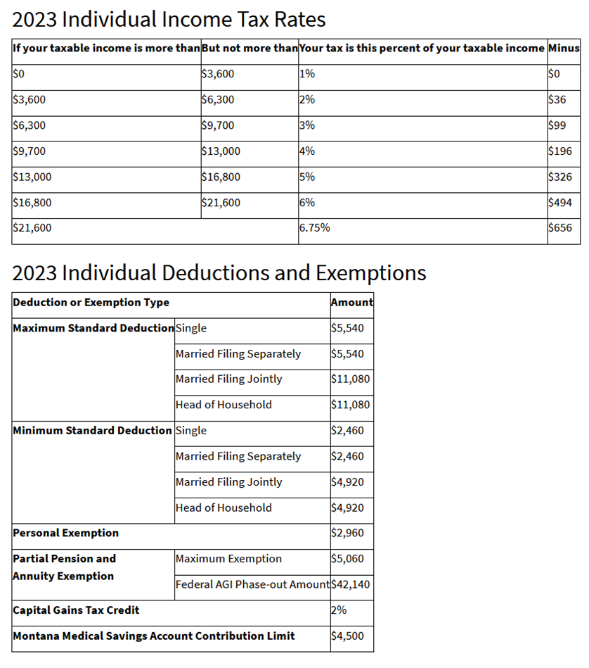 montana-state-tax-form-2023-printable-forms-free-online