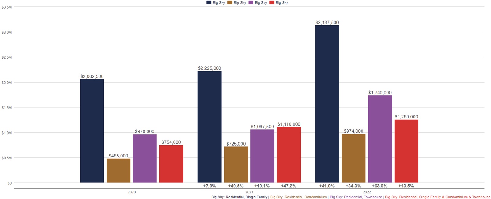 Big Sky Real Estate Report