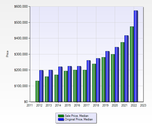Livingston MT Real Estate Market Report