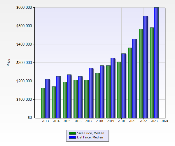 Livingston MT Real Estate Market Report