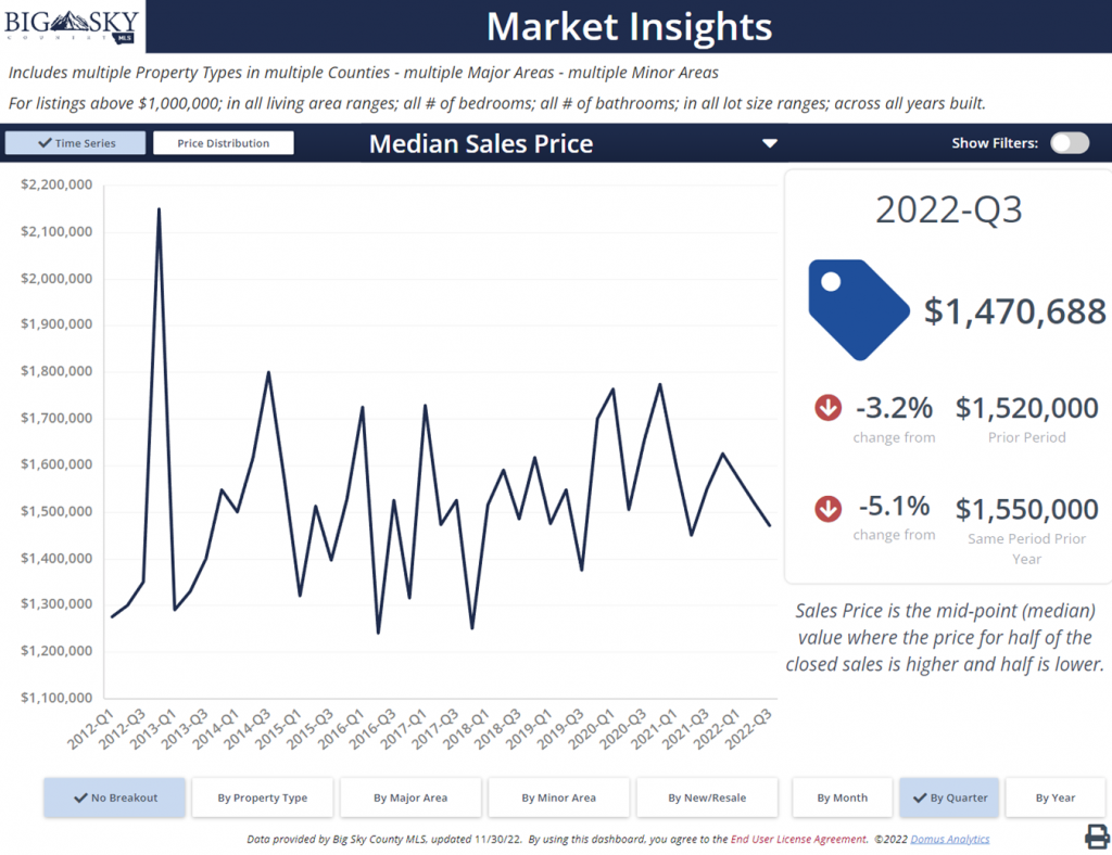 Montana Luxury Real Estate For Sale Homes, Condos, Townhouses