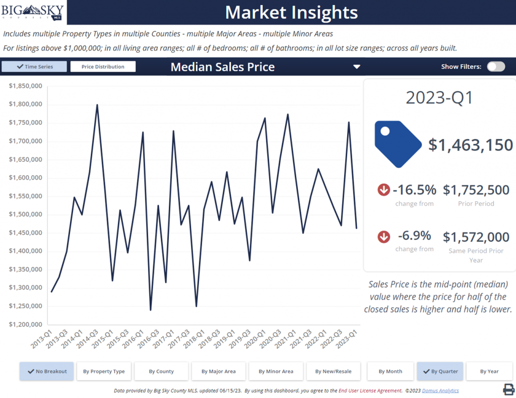 Montana Luxury Real Estate For Sale Homes, Condos, Townhouses