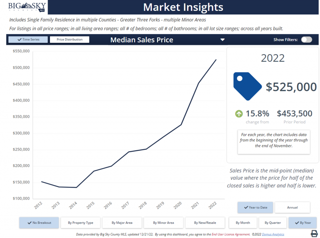 Three Forks Montana Real Estate For Sale Homes, Lots, Land, Ranches