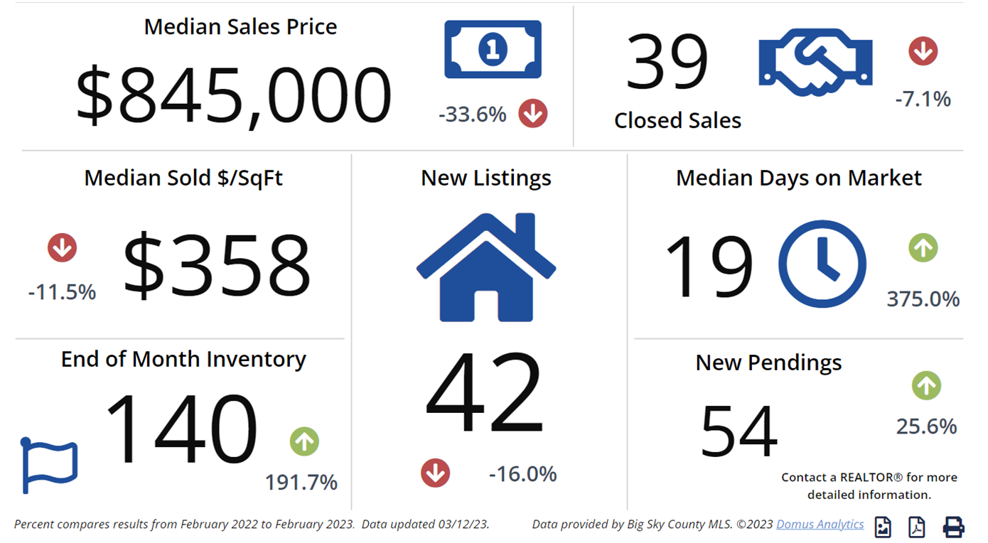 How Much Does A Home Cost In Bozeman?