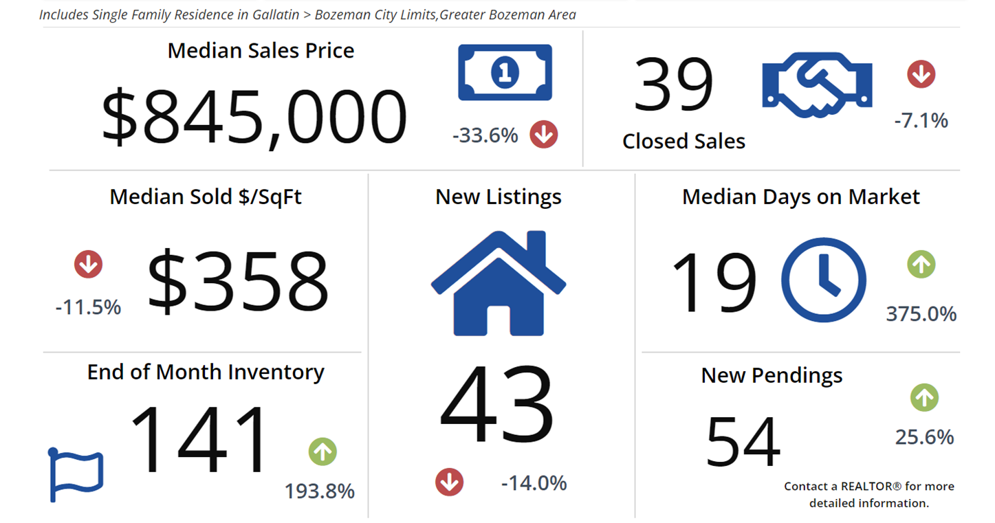 How Much Does A Home Cost In Bozeman?