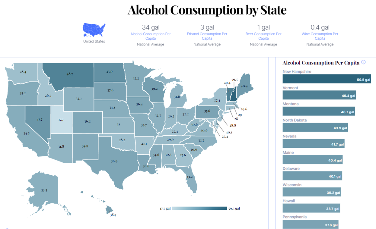 Photo US Brewing Consumption by State. Montana is Third. (WiseVoter.com)