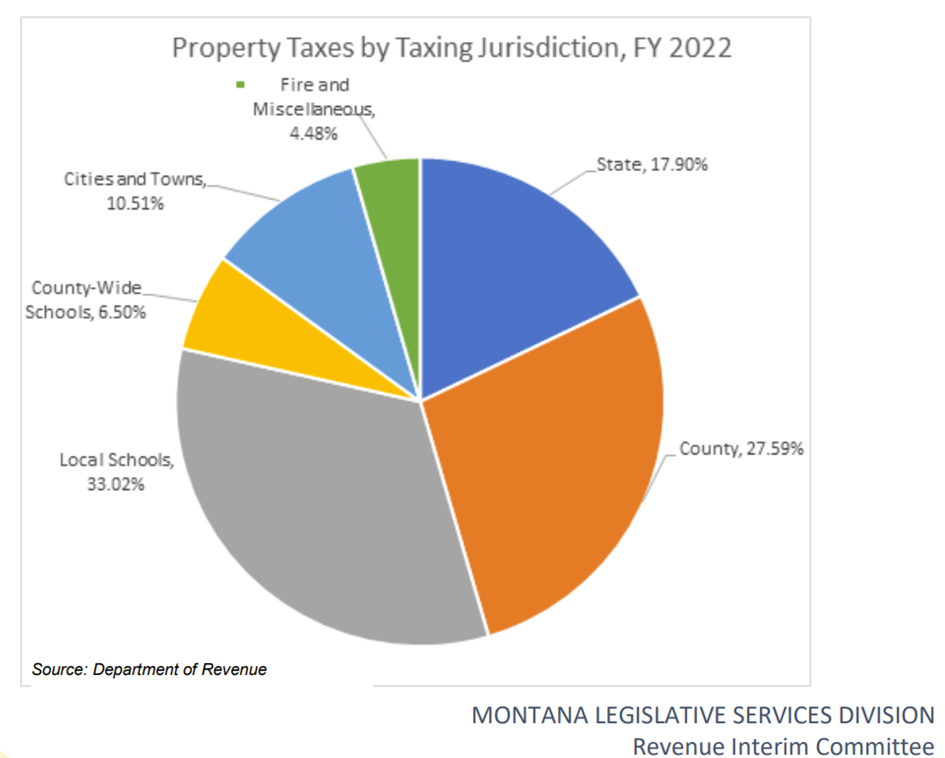 montana-property-taxes-montana-property-tax-example-calculations