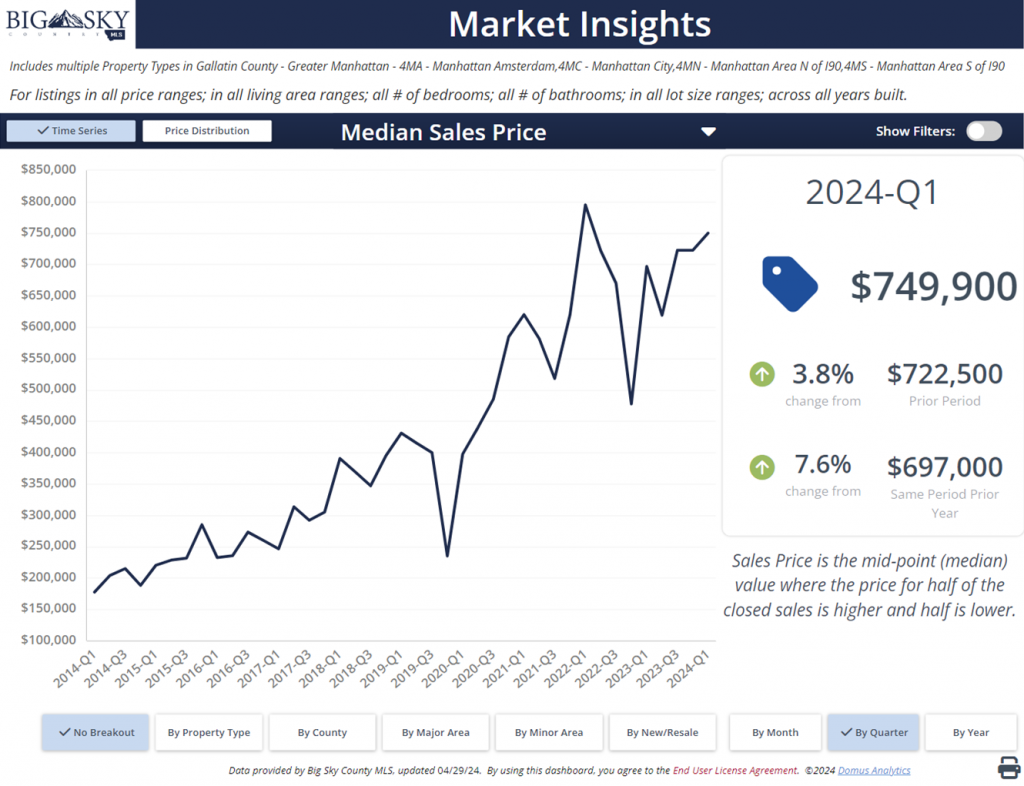 Manhattan Montana Real Estate For Sale Homes, Land, Ranches