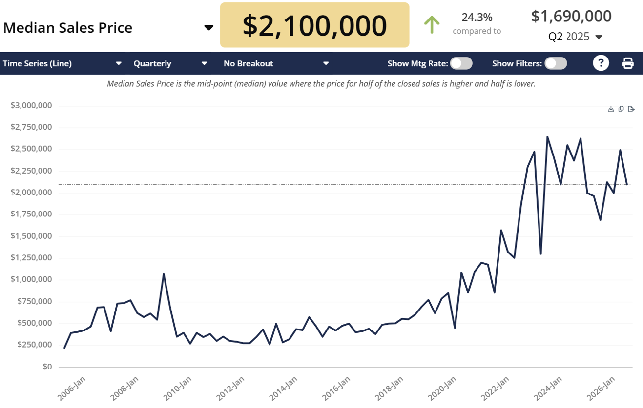 Big Sky Real Estate Report
