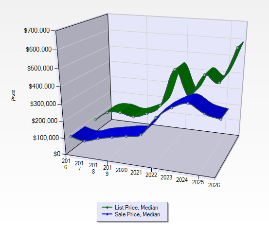 Livingston MT Real Estate Market Report