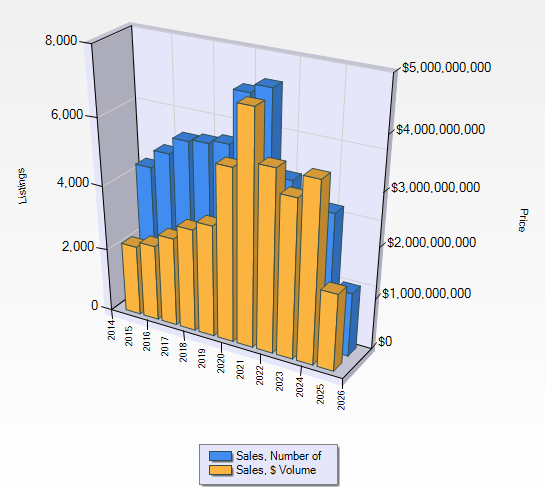 Q3 2025 Montana Farm and Ranch, Number Sales to Sales Volume. Q3 2025 Montana Farm and Ranch, Number Sales to Sales Volume.