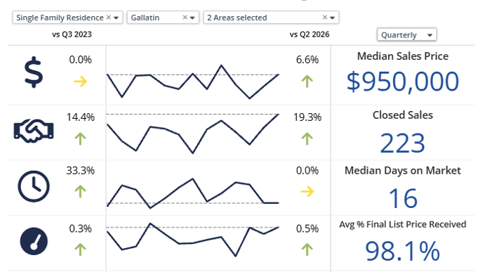 Bozeman Real Estate Market Report